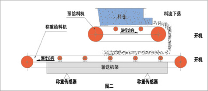 給料機原理